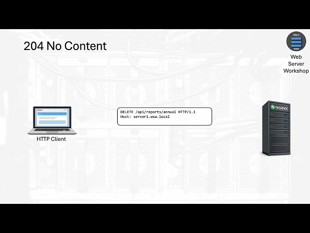 HTTP Response Codes 200 - 299