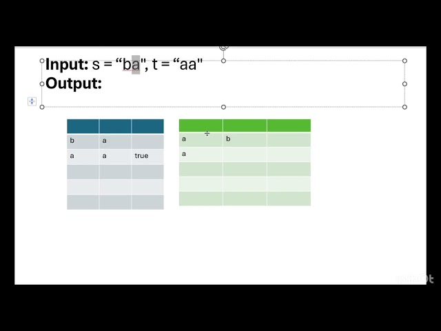 Leetcode problem Solved in java Isomorphic string in tamil