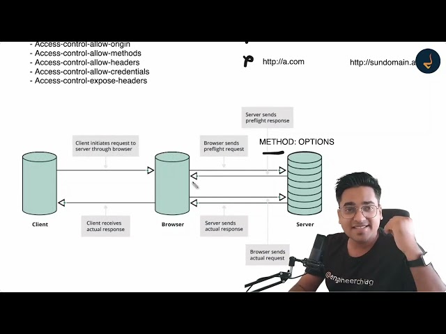 CORS Explained | Cross-Origin Resource Sharing & CORS Policy