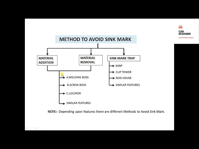 Methods To Avoid Sink Mark In CATIA I Material Addition I Material Removal I Sink Mark Trap