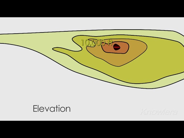 What Is Topography?