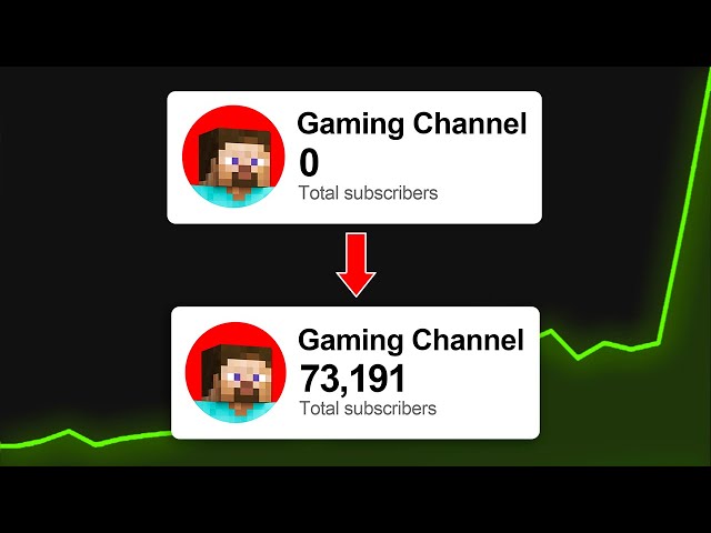 How to Grow Gaming Channel on YouTube - ULTIMATE GUIDE