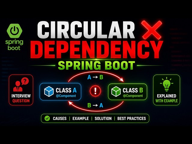 🚨 Circular Dependency in Spring Boot Explained with Example | Spring Boot Interview Question
