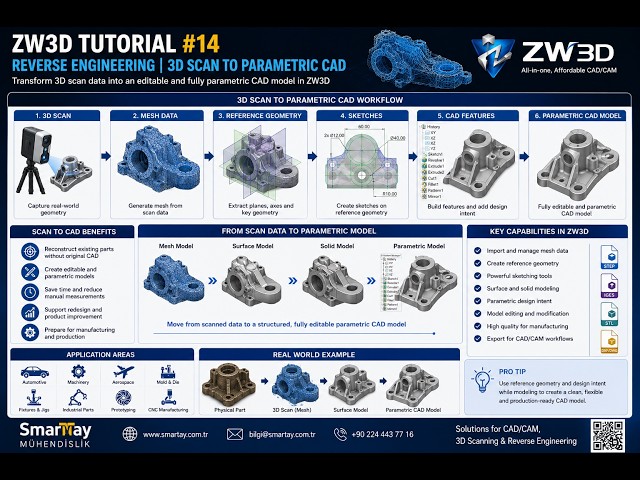 ZW3D Tutorial | Reverse Engineering | 3D Scan to Parametric CAD #14