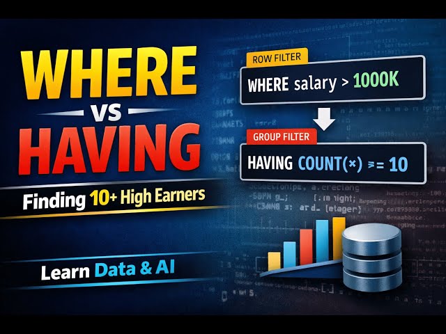 SQL WHERE vs HAVING (One Clear Example)