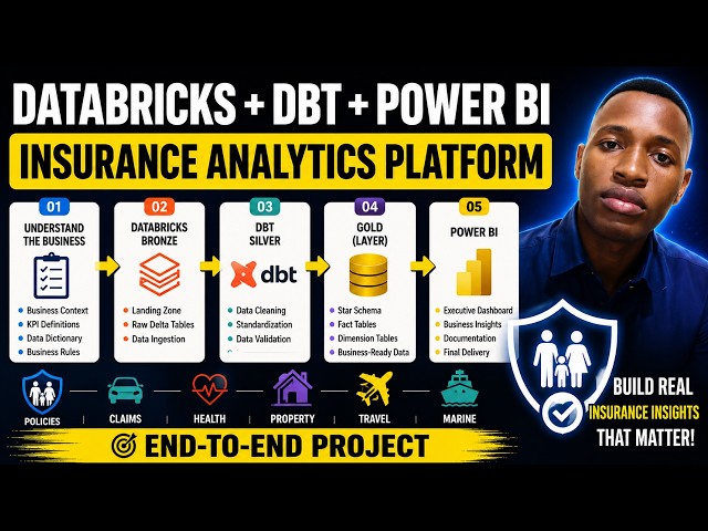 Building an Enterprise Insurance Analytics Platform | Databricks + dbt Core + Power BI (End-to-End)