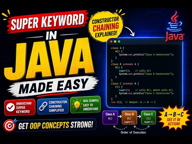 👉super Keyword in Java Made Easy  Constructor Chaining Explained with Example