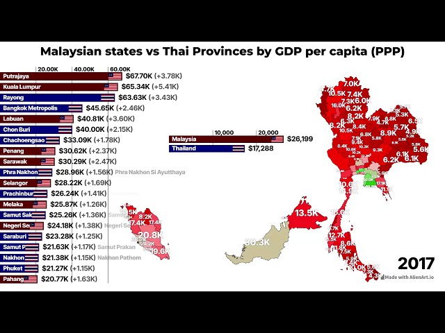 Malaysia vs Thailand by GDP per capita (PPP) 1990-2026 | Malaysian states vs Thai provinces