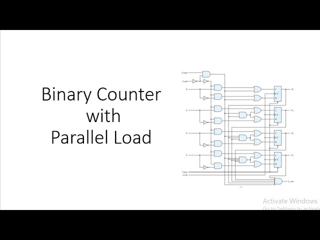 Binary Counter with Parallel Load