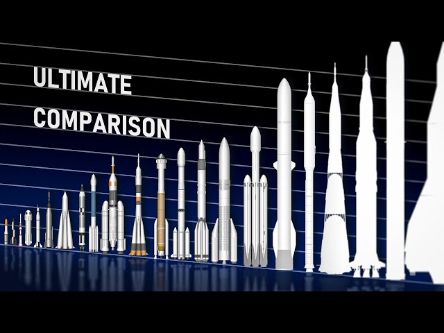 ULTIMATE Rocket Size Comparison (Spaceflight Simulator Style)