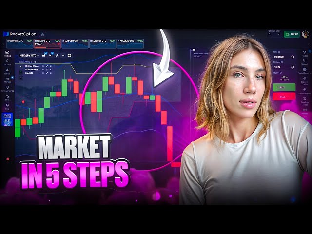 Start Reading Charts Like a Trader ; Technical Analysis for Beginners ; Candlestick Patterns