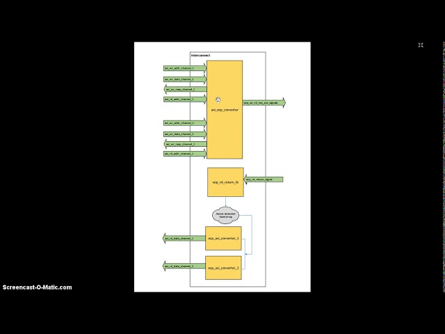 Course: Systemverilog Design 3 : L7.5 : Quick Rewind of the whole Code