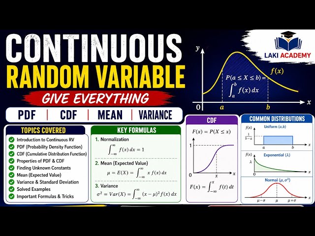 Continuous Random Variables Explained | PDF, CDF, Mean & Variance | Statistics Complete Lecture
