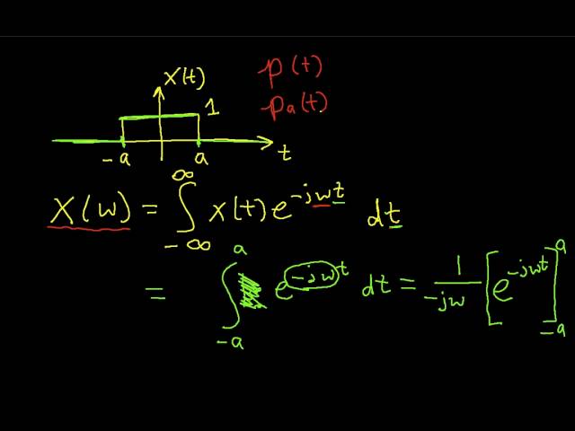 Fourier Transform Example Rectangular Pulse