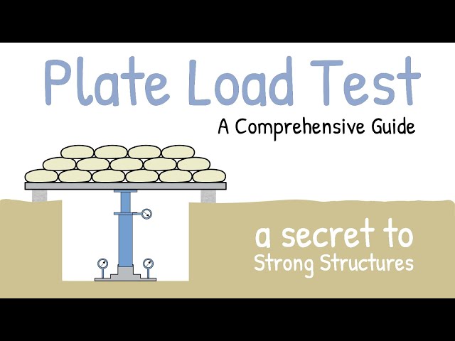 The Plate Load Test Simplified | Foundation Engineering | Elementary Engineering