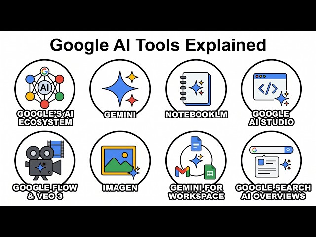 Every Google AI Tool Explained in 8 Minutes