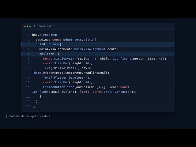 Anatomia di un'app Flutter: MaterialApp, Scaffold e albero dei widget