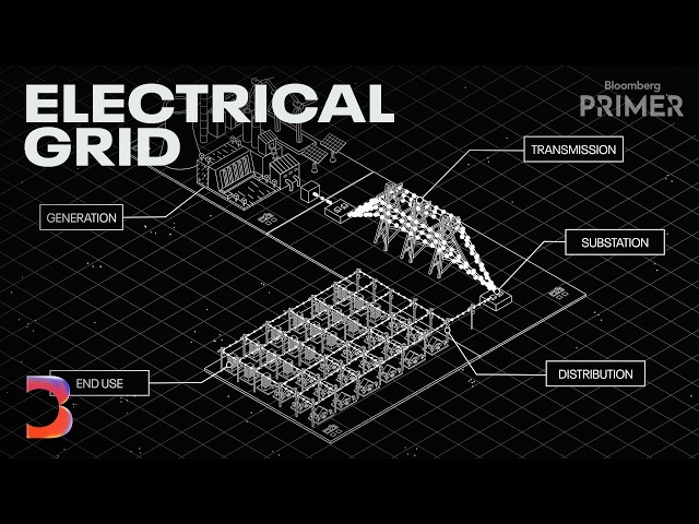 How the Electrical Grid Is Being Rebuilt for AI | Bloomberg Primer