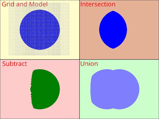 Implicit Modelling