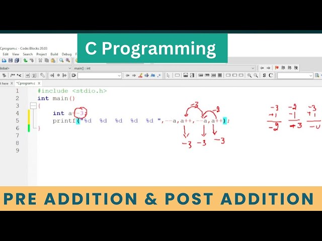Pre Addition And Post Addition | C  Programming | Coding