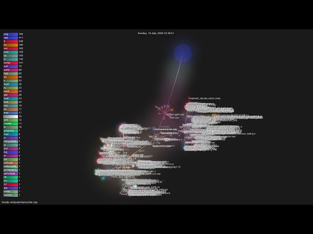 handy-computer/transcribe.cpp - Gource visualisation