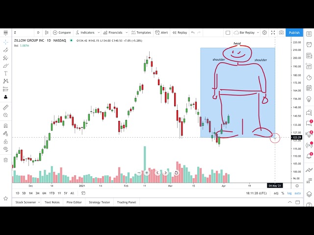 Drawing a Head and Shoulders pattern