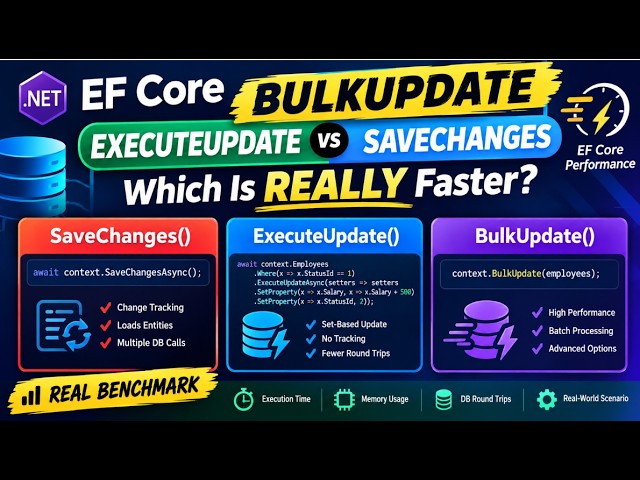 BulkUpdate vs ExecuteUpdate vs SaveChanges — Which Is REALLY Faster?  | EF Core Performance 🚀🔥