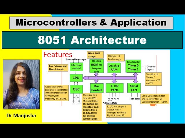 8051 microcontroller architecture