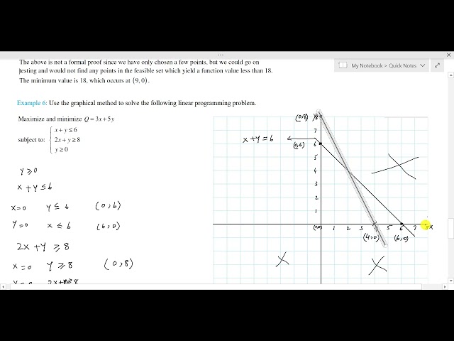 Linear Programming – Graphical Method (Maximization & Minimization Problem)