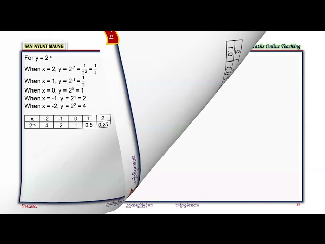 G-12Chapter-8Logarithmic And Exponential Functions Part (6)For 2025-2026