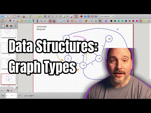 4 Graph Types: Undirected vs Directed, Weighted vs Unweighted