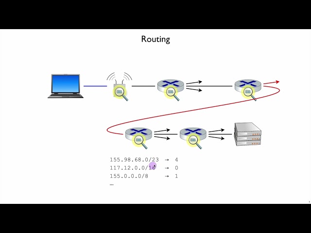 Netsec Network Layer Control Plane 1 - Introduction