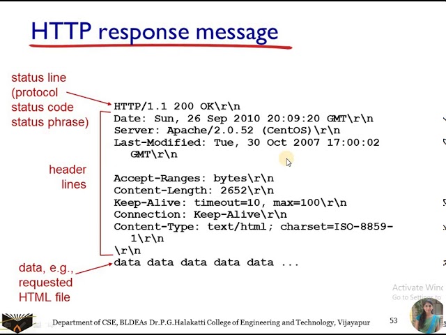 CN Module1 Lecture5: HTTP Request and Response Message Formats