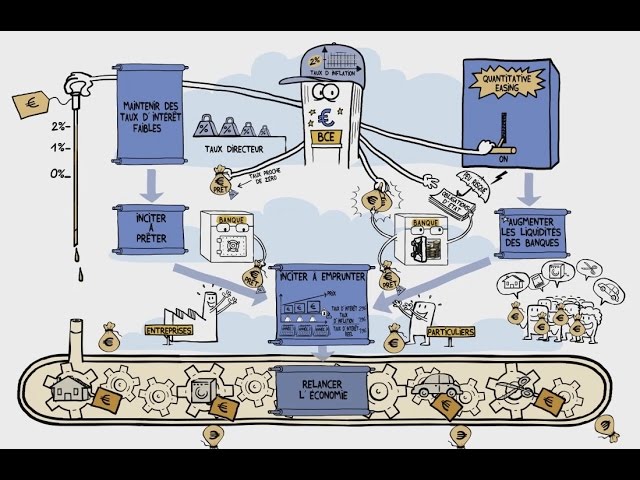 Dessine-moi l'éco : le Quantitative Easing