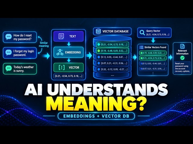 🧠 Embeddings & Vector Databases Explained | How AI Understands Meaning
