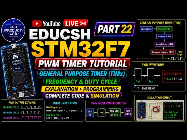 EDUCSH Part 22: STM32F7 PWM Timer | General Purpose Timer, Frequency & Duty Cycle Explained in Tamil