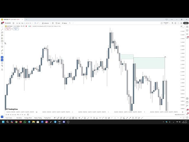 "استراتيجية FVG مع الشمعة الابتلاعية - تحليل السوق snr