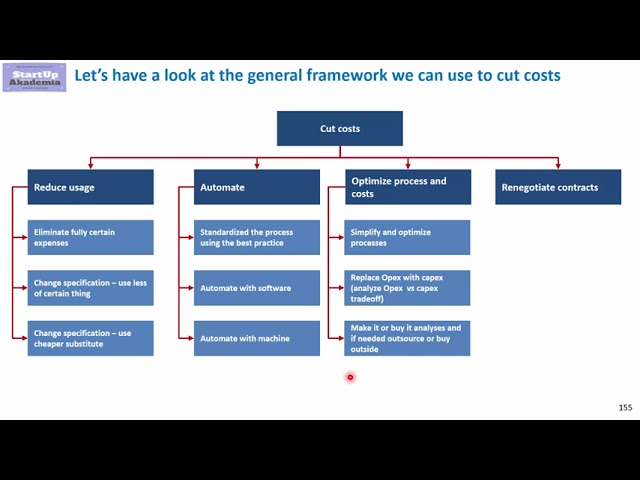 Management Consulting Case Interview – a framework for cost cutting