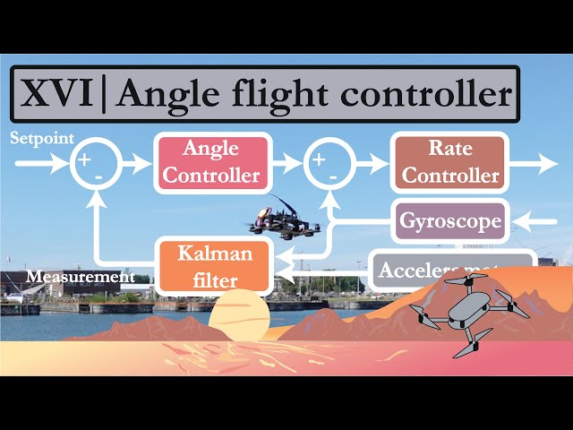 16 | Program an angle mode flight controller in Arduino