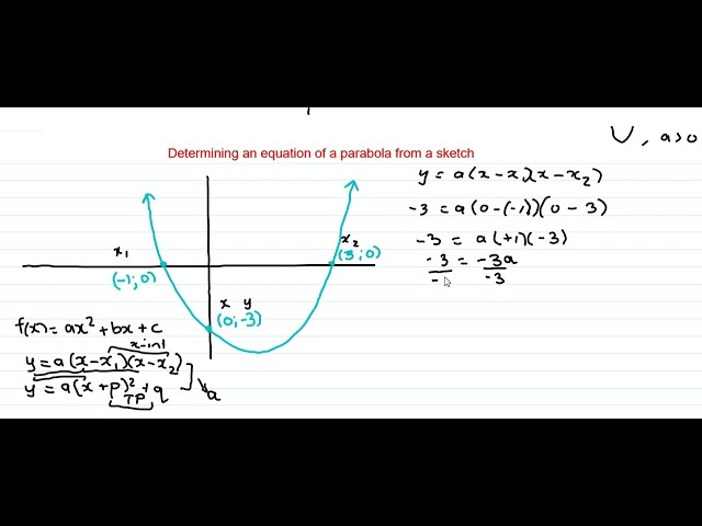 Equation of a Parabola