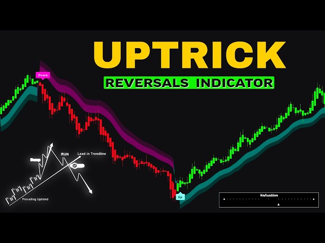 I Found a FREE TradingView Indicator for Early Reversals!