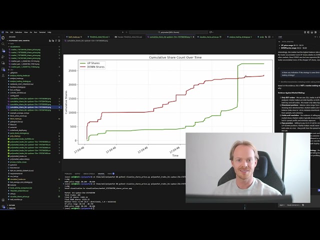 Analyzing Polymarket Account88888 – Trading Bot Generating $500K+ Monthly