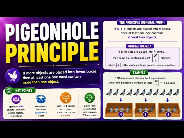Pigeonhole Principle | The Surprisingly Powerful Logic of Counting | Uplatz