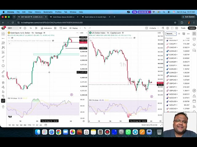 GOLD XAUUSD Trading Strategy TODAY 22-23 AUG | XAUUSD Analysis TODAY 22-23 AUG | GOLD Forecast TODAY