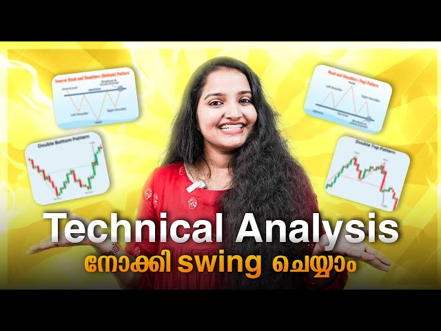 Swing Trading പഠിക്കാം: Technical Analysis –Part 1