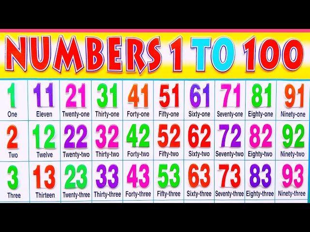 Learn number names 1 to 100 in english | Number names | Number names with spelling