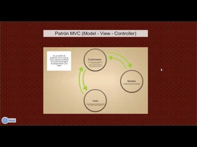 01. Introducción a CodeIgniter - Curso de CodeIgniter