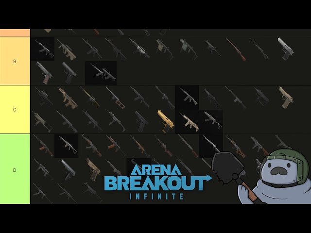 Why Are So Many Guns USELESS? | Tier List Arena Breakout: Infinite