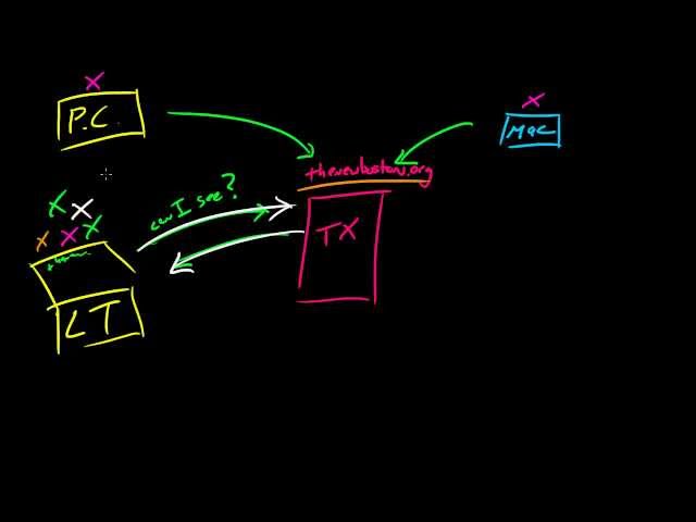Computer Networking Tutorial - 7 - Servers