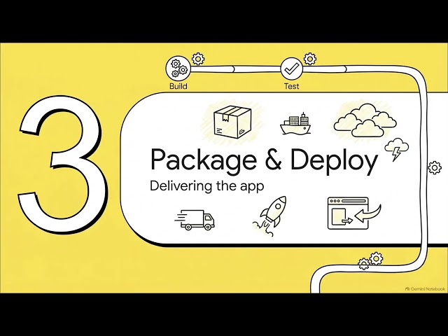 The Ultimate DevOps Pipeline Guide: From Code to Cloud (Real-Time Project Workflow)